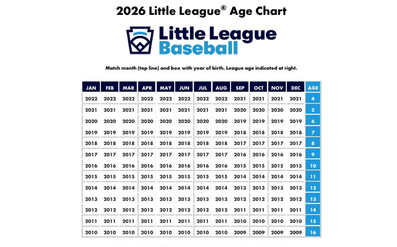 2026 League Age